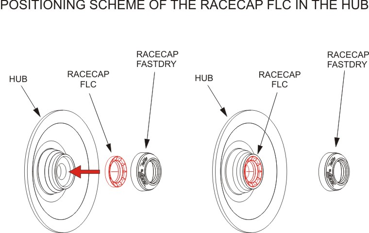 Racecap System Blu per Husqvarna FE/TE dal 2014 ad oggi